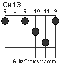 C#13 chord