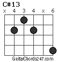 C#13 chord