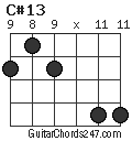 C#13 chord