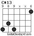 C#13 chord