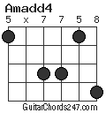Amadd4 chord