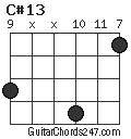C#13 chord