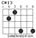 C#13 chord