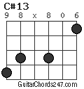 C#13 chord