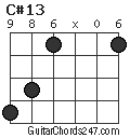 C#13 chord