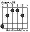 Amadd4 chord
