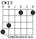 C#13 chord