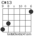 C#13 chord