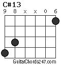 C#13 chord