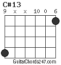 C#13 chord