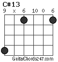 C#13 chord