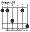 Amadd4 chord