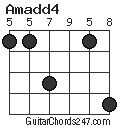 Amadd4 chord