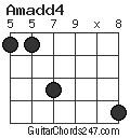 Amadd4 chord