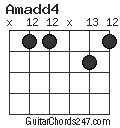 Amadd4 chord
