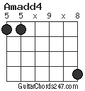 Amadd4 chord