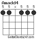 Amadd4 chord