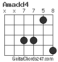 Amadd4 chord