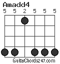 Amadd4 chord