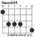 Amadd4 chord