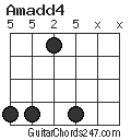 Amadd4 chord