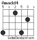 Amadd4 chord