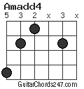 Amadd4 chord