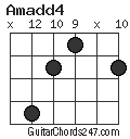 Amadd4 chord