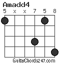 Amadd4 chord