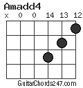 Amadd4 chord