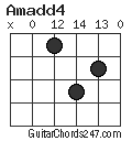 Amadd4 chord