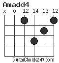Amadd4 chord