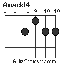 Amadd4 chord