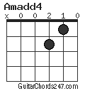 Amadd4 chord