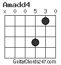 Amadd4 chord