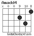 Amadd4 chord