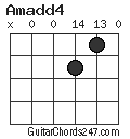 Amadd4 chord