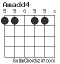 Amadd4 chord