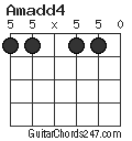 Amadd4 chord