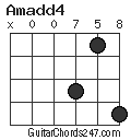 Amadd4 chord