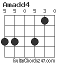 Amadd4 chord