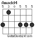Amadd4 chord