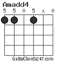 Amadd4 chord