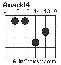 Amadd4 chord