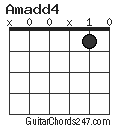 Amadd4 chord
