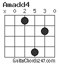 Amadd4 chord