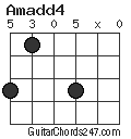 Amadd4 chord