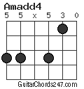 Amadd4 chord