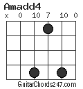 Amadd4 chord