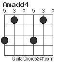 Amadd4 chord